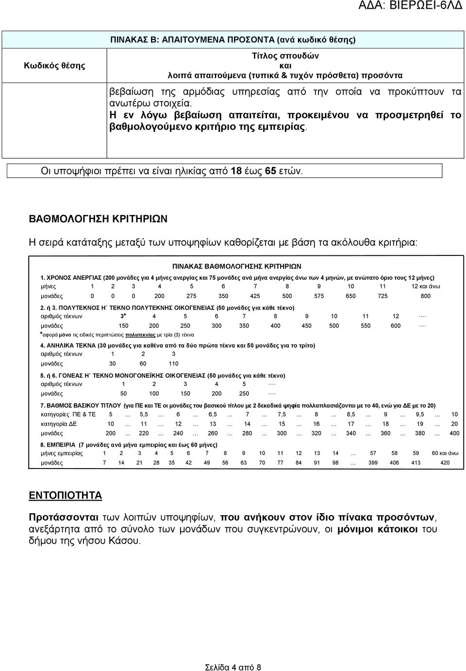 ΒΑΘΜΟΛΟΓΗΣΗ ΚΡΙΤΗΡΙΩΝ Η σειρά κατάταξης μεταξύ των υποψηφίων καθορίζεται με βάση τα ακόλουθα κριτήρια: ΠΙΝΑΚΑΣ ΒΑΘΜΟΛΟΓΗΣΗΣ ΚΡΙΤΗΡΙΩΝ 1.