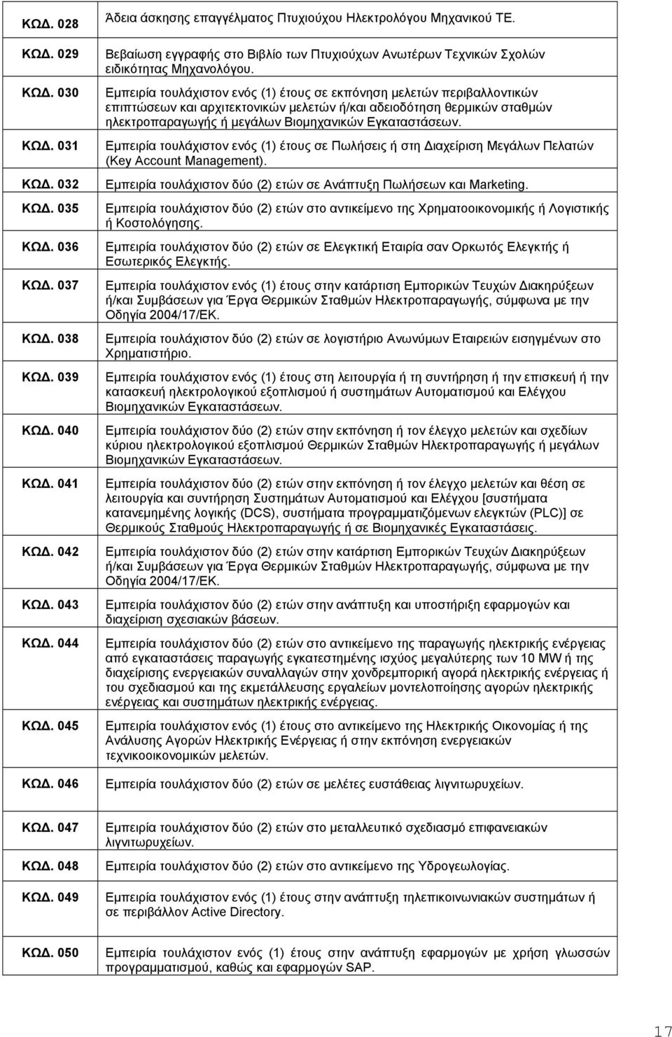 Εμπειρία τουλάχιστον ενός (1) έτους σε εκπόνηση μελετών περιβαλλοντικών επιπτώσεων και αρχιτεκτονικών μελετών ή/και αδειοδότηση θερμικών σταθμών ηλεκτροπαραγωγής ή μεγάλων Βιομηχανικών Εγκαταστάσεων.