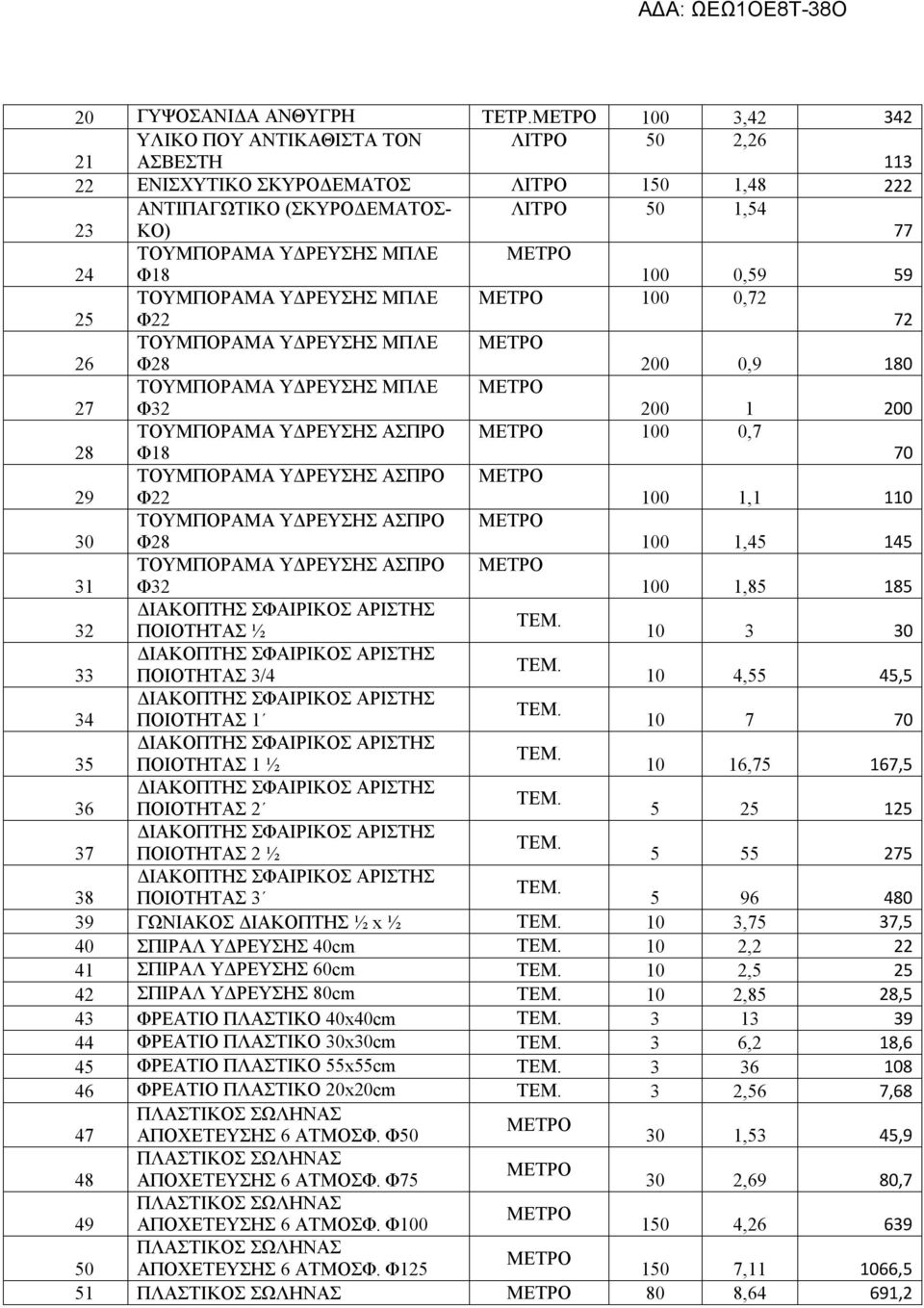 100 0,59 59 25 ΤΟΥΜΠΟΡΑΜΑ ΥΔΡΕΥΣΗΣ ΜΠΛΕ Φ22 100 0,72 72 26 ΤΟΥΜΠΟΡΑΜΑ ΥΔΡΕΥΣΗΣ ΜΠΛΕ Φ28 200 0,9 180 27 ΤΟΥΜΠΟΡΑΜΑ ΥΔΡΕΥΣΗΣ ΜΠΛΕ Φ32 200 1 200 28 ΤΟΥΜΠΟΡΑΜΑ ΥΔΡΕΥΣΗΣ ΑΣΠΡΟ Φ18 100 0,7 70 29 ΤΟΥΜΠΟΡΑΜΑ