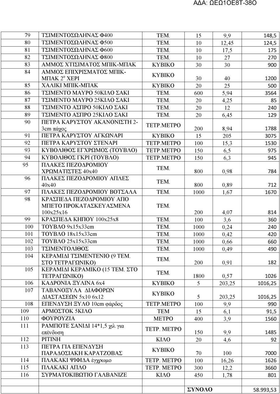 50ΚΙΛΟ ΣΑΚΙ 20 12 240 89 ΤΣΙΜΕΝΤΟ ΑΣΠΡΟ 25ΚΙΛΟ ΣΑΚΙ 20 6,45 129 90 ΠΕΤΡΑ ΚΑΡΥΣΤΟΥ ΑΚΑΝΟΝΙΣΤΗ 2- ΤΕΤΡ.