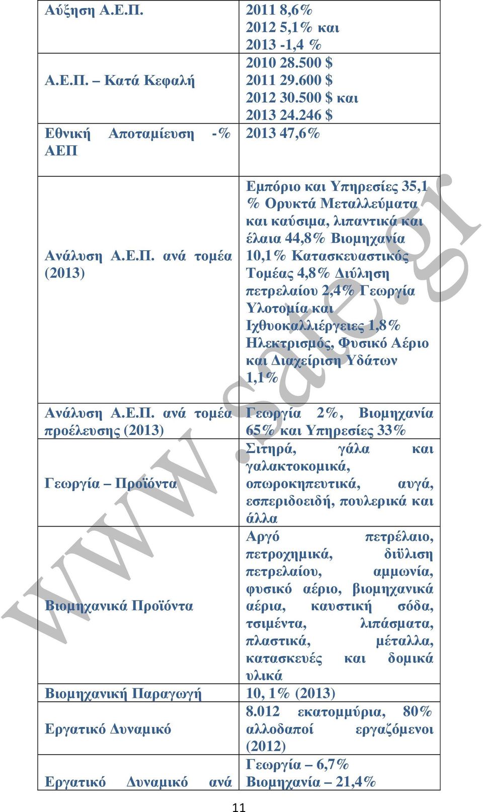 Κατά Κεφαλή 2011 29.600 $ 2012 30.500 $ και Εθνική Αποταµίευση -% ΑΕΠ 