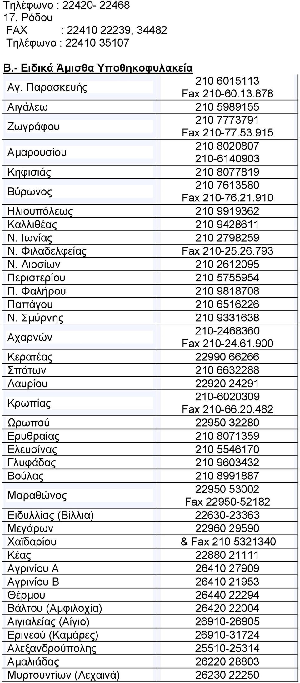 Ιωνίας 210 2798259 Ν. Φιλαδελφείας Fax 210-25.26.793 Ν. Λιοσίων 210 2612095 Περιστερίου 210 5755954 Π. Φαλήρου 210 9818708 Παπάγου 210 6516226 Ν. Σμύρνης 210 9331638 Αχαρνών 210-2468360 Fax 210-24.61.900 Κερατέας 22990 66266 Σπάτων 210 6632288 Λαυρίου 22920 24291 Κρωπίας 210-6020309 Fax 210-66.