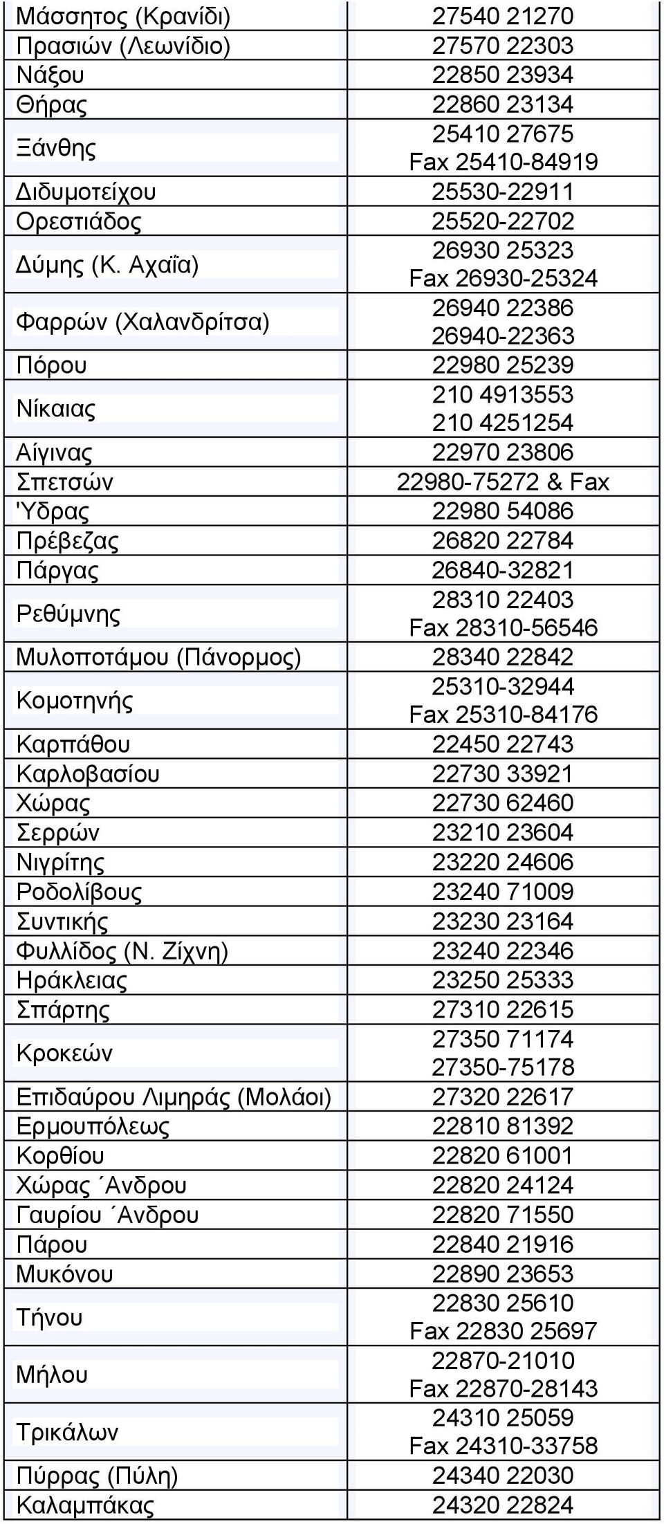 Πρέβεζας 26820 22784 Πάργας 26840-32821 Ρεθύμνης 28310 22403 Fax 28310-56546 Μυλοποτάμου (Πάνορμος) 28340 22842 Κομοτηνής 25310-32944 Fax 25310-84176 Καρπάθου 22450 22743 Καρλοβασίου 22730 33921