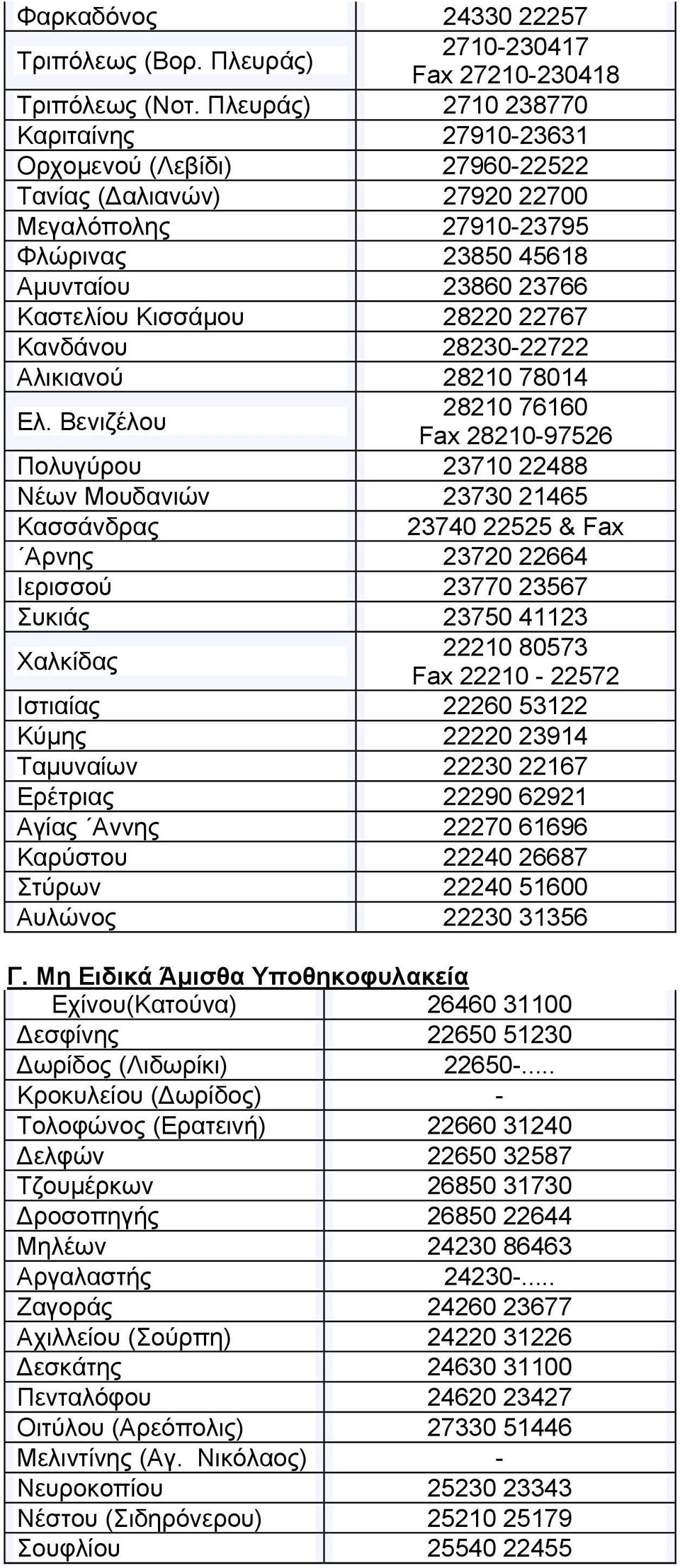 22767 Κανδάνου 28230-22722 Αλικιανού 28210 78014 Ελ.