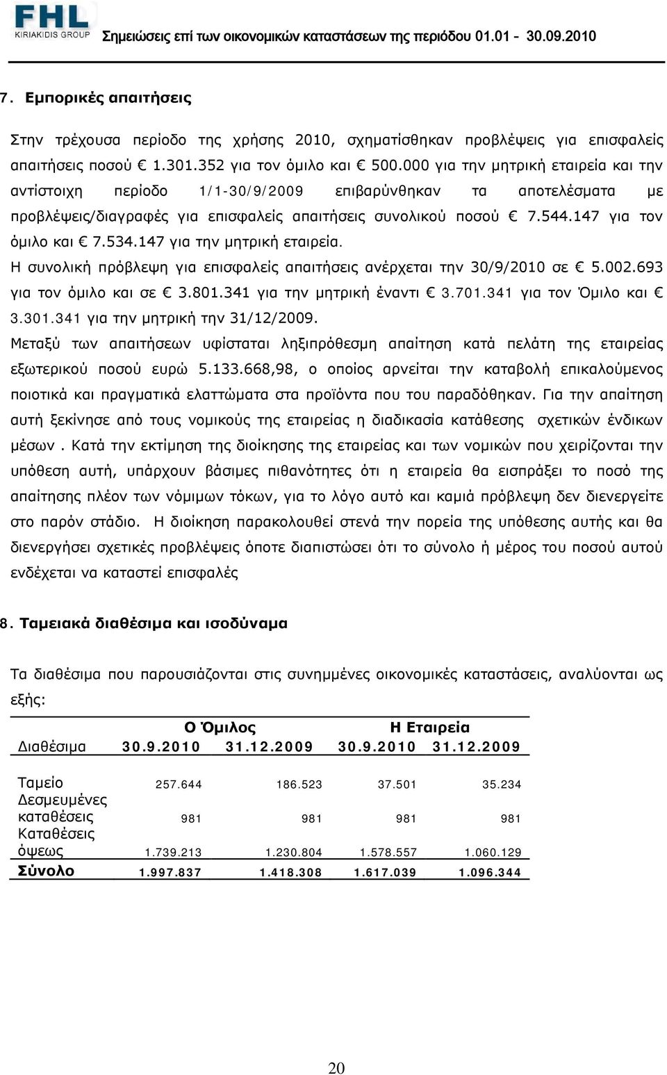 147 για την μητρική εταιρεία. Η συνολική πρόβλεψη για επισφαλείς απαιτήσεις ανέρχεται την 30/9/2010 σε 5.002.693 για τον όμιλο και σε 3.801.341 για την μητρική έναντι 3.701.341 για τον Όμιλο και 3.