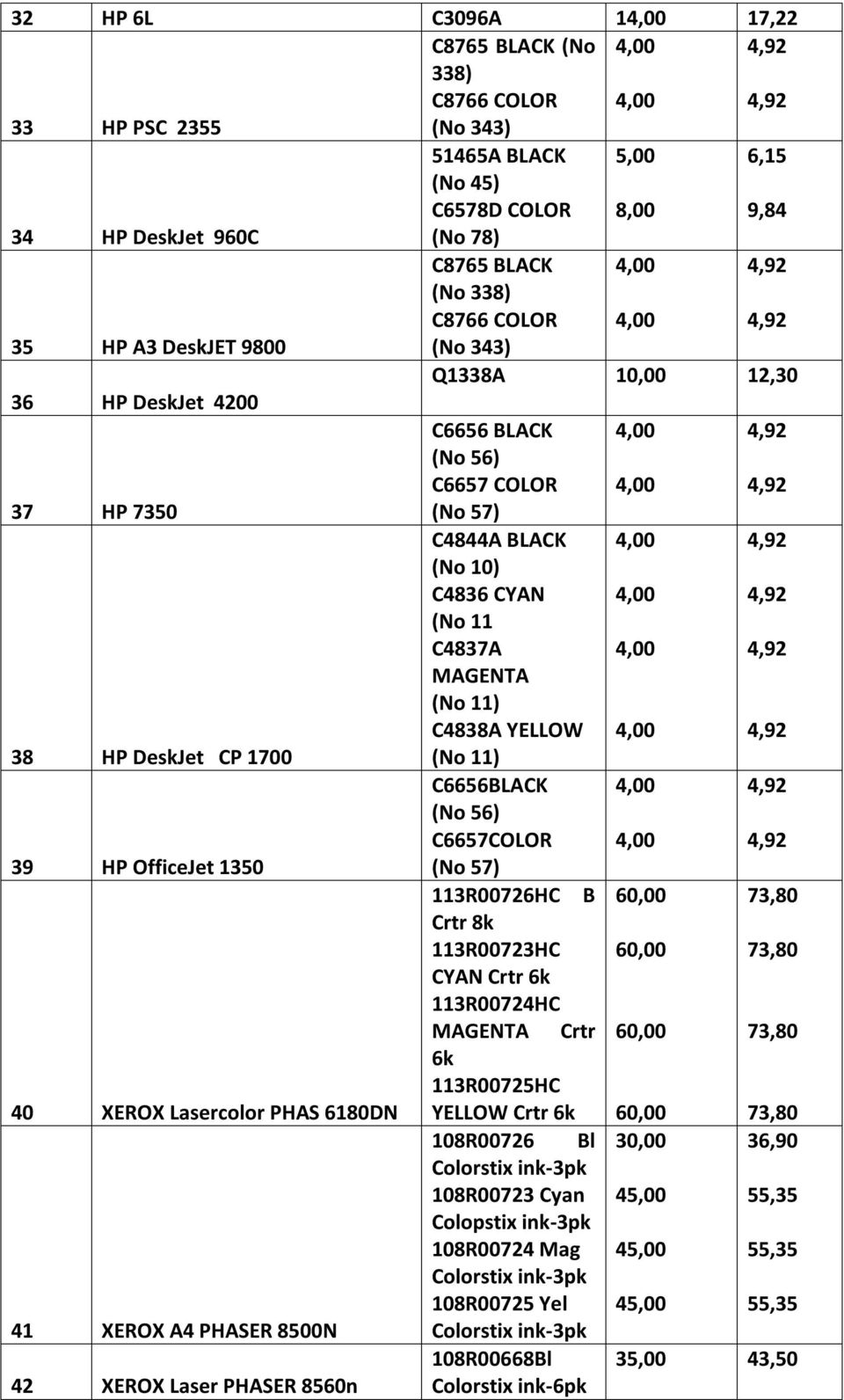 11) C6656BLACK (No 56) C6657COLOR 39 HP OfficeJet 1350 (No 57) 113R00726HC B 60,00 73,80 Crtr 8k 113R00723HC CYAN Crtr 6k 113R00724HC 60,00 73,80 MAGENTA Crtr 60,00 73,80 6k 40 XEROX Lasercolor PHAS