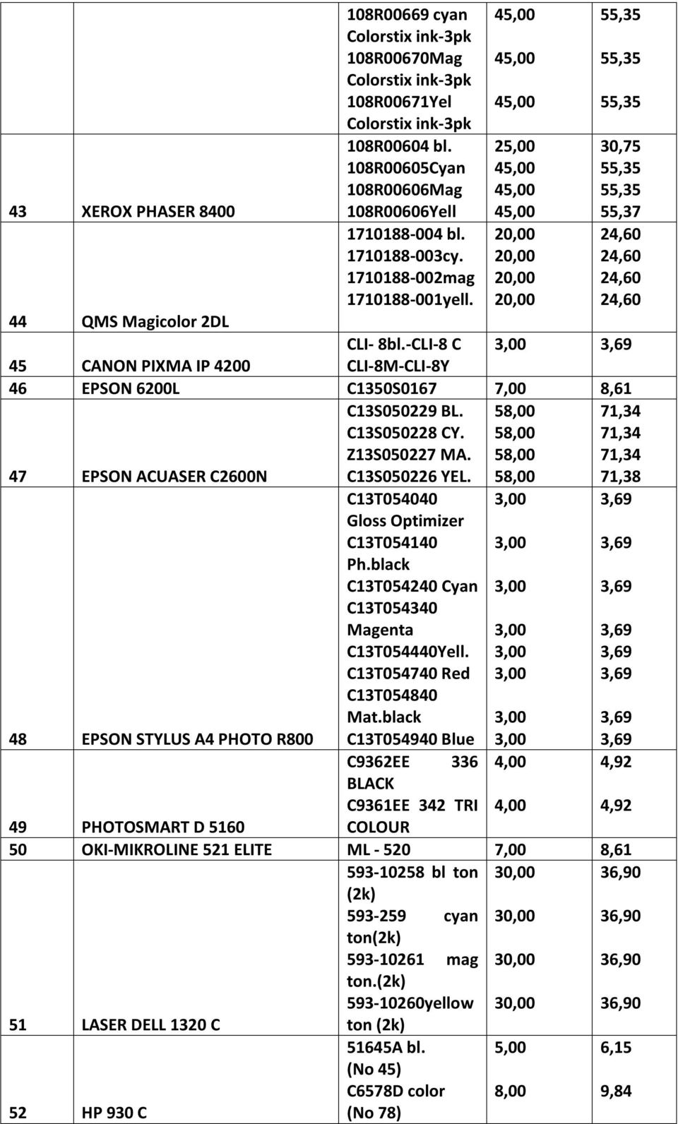 5 71,34 47 EPSON ACUASER C2600N C13S050226 YEL. 5 71,38 48 EPSON STYLUS A4 PHOTO R800 C13T054040 Gloss Optimizer C13T054140 Ph.black C13T054240 Cyan C13T054340 Magenta C13T054440Yell.
