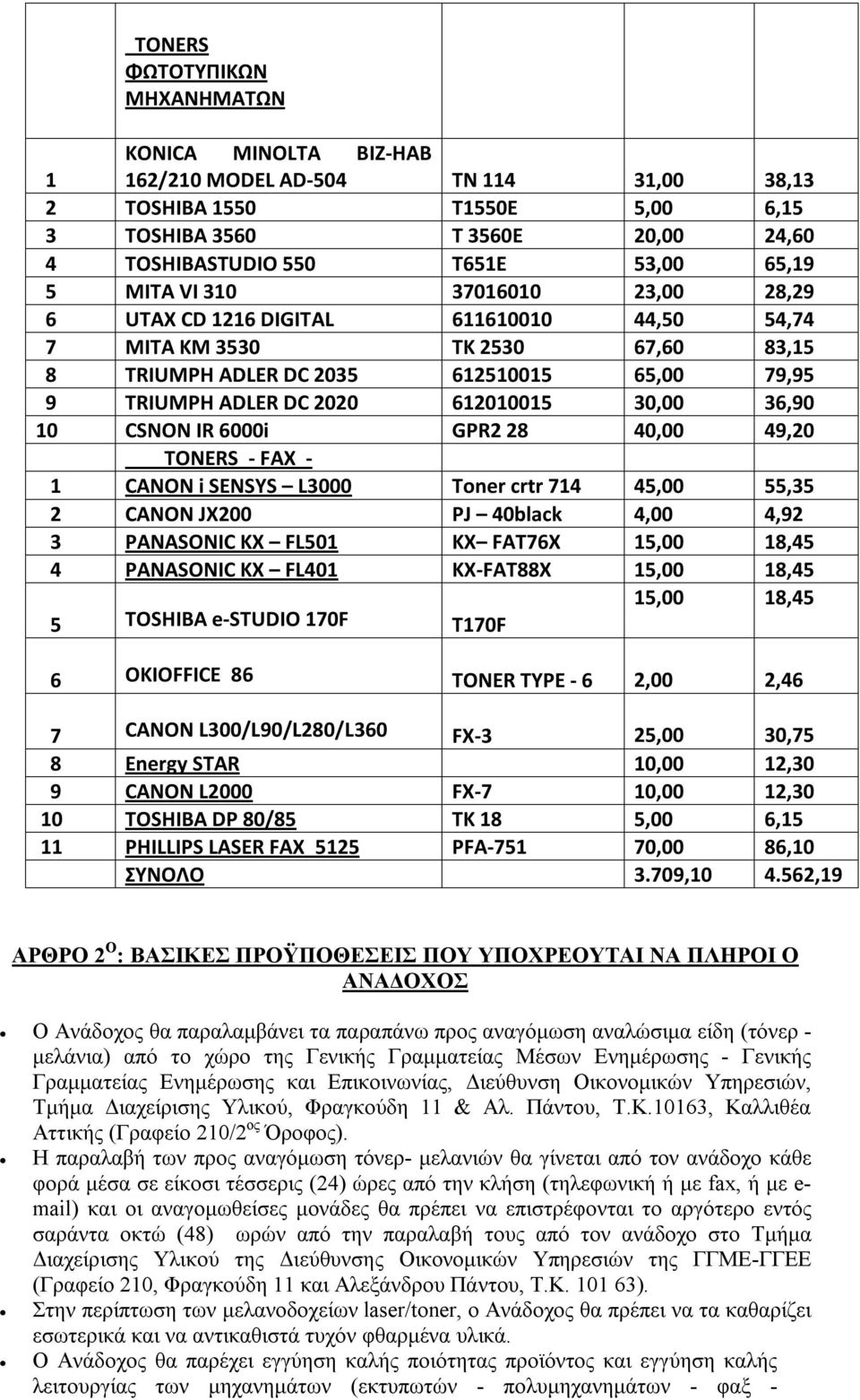 TONERS - FAX - 1 CANON i SENSYS L3000 Toner crtr 714 2 CANON JX200 PJ 40black 3 PANASONIC KX FL501 KX FAT76X 1 18,45 4 PANASONIC KX FL401 KX-FAT88X 1 18,45 1 18,45 5 TOSHIBA e-studio 170F T170F 6