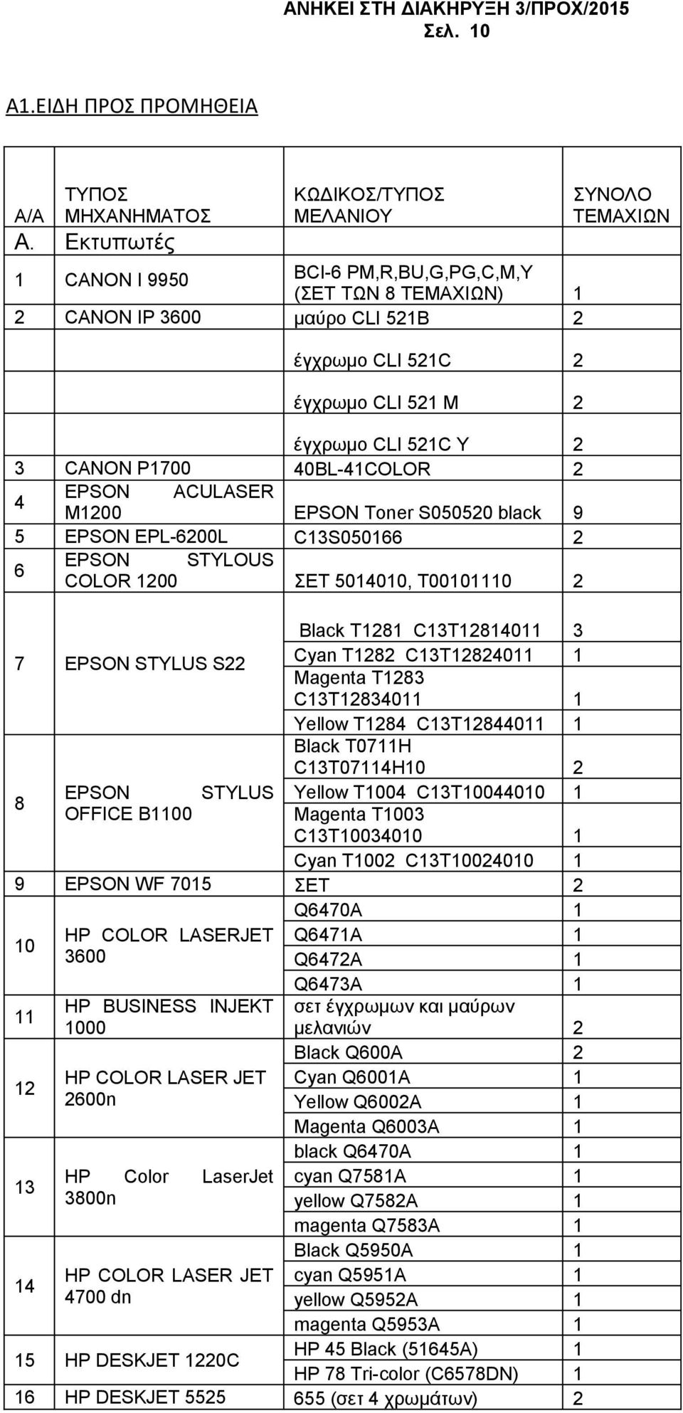 P1700 40BL-41COLOR 2 4 EPSON ACULASER M1200 EPSON Toner S050520 black 9 5 EPSON EPL-6200L C13S050166 2 6 EPSON STYLOUS COLOR 1200 ΣΕΤ 5014010, T00101110 2 7 EPSON STYLUS S22 8 EPSON STYLUS OFFICE