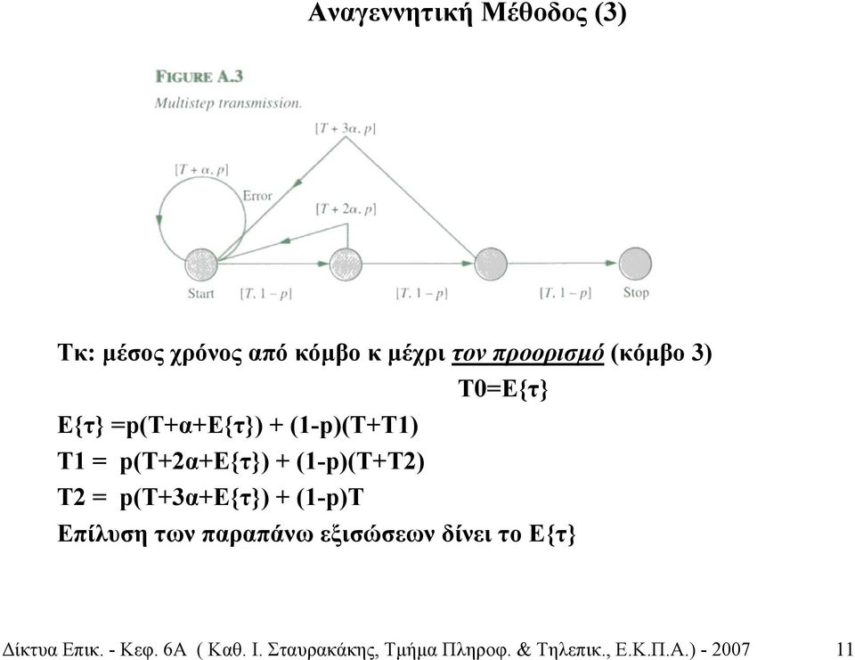 = p(τ+3α+ε{τ}) + (1-p)T Επίλυση των παραπάνω εξισώσεων δίνει το Ε{τ} ίκτυα