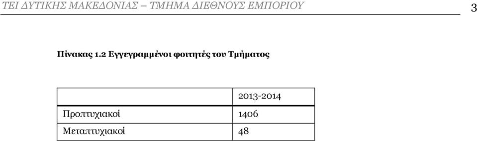 2 Εγγεγραμμένοι φοιτητές του