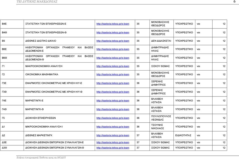 teikoz.gr/e-learn 35 ΔΗΜΗΤΡΙΑΔΗΣ ΗΛΙΑΣ Γ1 ΜΑΚΡΟΟΙΚΟΝΟΜΙΚΗ ΑΝΑΛΥΣΗ http://kastoria.teikoz.gr/e-learn 35 ΣΙΣΚΟΥ ΘΩΜΑΣ Γ2 ΟΙΚΟΝΟΜΙΚΑ ΜΑΘΗΜΑΤΙΚΑ http://kastoria.teikoz.gr/e-learn 35 Γ3Ε ΕΦΑΡΜΟΓΕΣ ΟΙΚΟΝΟΜΕΤΡΙΑΣ ΜΕ ΧΡΗΣΗ Η/Υ-Ε http://kastoria.