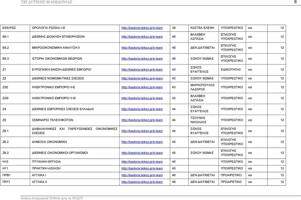 teikoz.gr/e-learn 43 ΣΙΣΚΟΣ ΕΥΑΓΓΕΛΟΣ ΕΙΔΙΚΟΤΗΤΑΣ ναι 12 Ζ2 ΔΙΕΘΝΕΙΣ ΝΟΜΙΣΜΑΤΙΚΕΣ ΣΧΕΣΕΙΣ http://kastoria.teikoz.gr/e-learn 43 ΣΙΣΚΟΥ ΘΩΜΑΣ Ζ3Ε ΗΛΕΚΤΡΟΝΙΚΟ ΕΜΠΟΡΙΟ ΙΙ-Ε http://kastoria.teikoz.gr/e-learn 43 Ζ3Θ ΗΛΕΚΤΡΟΝΙΚΟ ΕΜΠΟΡΙΟ ΙΙ-Θ http://kastoria.