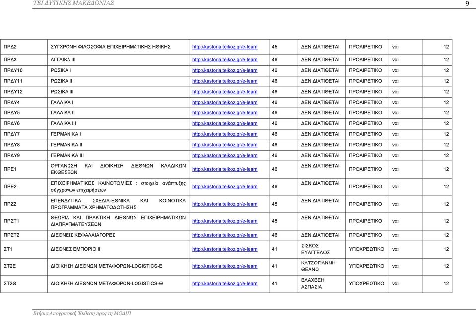 teikoz.gr/e-learn 46 ΔΕΝ ΔΙΑΤΙΘΕΤΑΙ ΠΡΟΑΙΡΕΤΙΚΟ ναι 12 ΠΡΔΥ5 ΓΑΛΛΙΚΑ ΙΙ http://kastoria.teikoz.gr/e-learn 46 ΔΕΝ ΔΙΑΤΙΘΕΤΑΙ ΠΡΟΑΙΡΕΤΙΚΟ ναι 12 ΠΡΔΥ6 ΓΑΛΛΙΚΑ ΙΙΙ http://kastoria.teikoz.gr/e-learn 46 ΔΕΝ ΔΙΑΤΙΘΕΤΑΙ ΠΡΟΑΙΡΕΤΙΚΟ ναι 12 ΠΡΔΥ7 ΓΕΡΜΑΝΙΚΑ Ι http://kastoria.