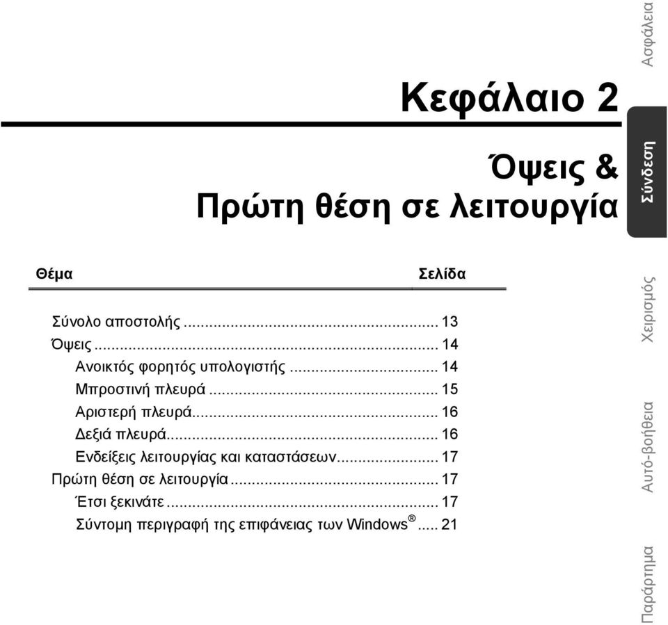 .. 16 Δεξιά πλευρά... 16 Ενδείξεις λειτουργίας και καταστάσεων... 17 Πρώτη θέση σε λειτουργία.