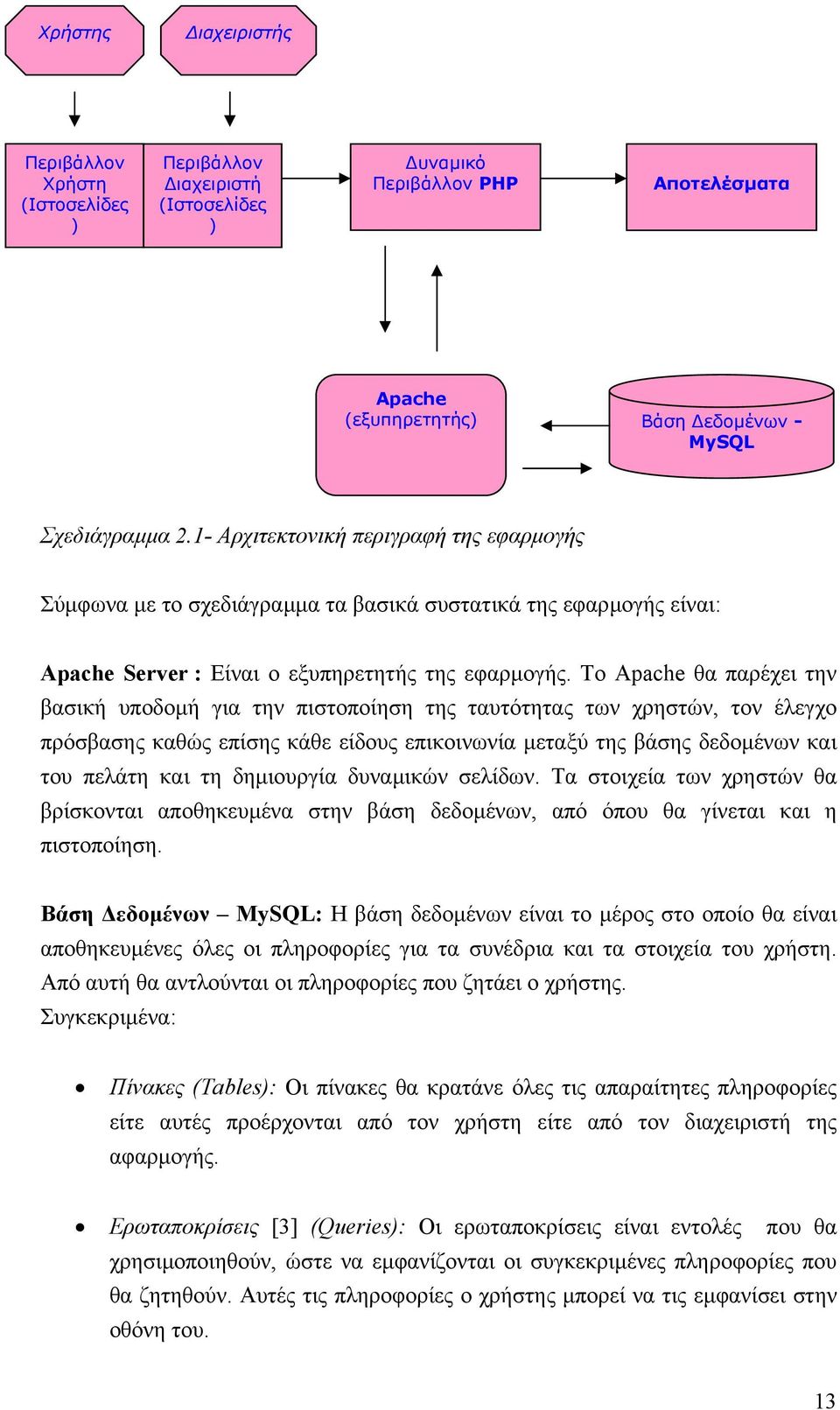 Το Apache θα παρέχει την βασική υποδοµή για την πιστοποίηση της ταυτότητας των χρηστών, τον έλεγχο πρόσβασης καθώς επίσης κάθε είδους επικοινωνία µεταξύ της βάσης δεδοµένων και του πελάτη και τη