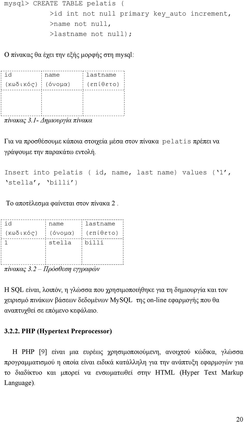 Insert into pelatis ( id, name, last name) values ( 1, stella, billi ) Το αποτέλεσµα φαίνεται στον πίνακα 2. id name lastname (κωδικός) (όνοµα) (επίθετο) 1 stella billi πίνακας 3.