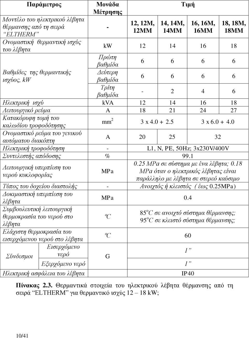 θαισδίνπ ηξνθνδόηεζεο mm 2 3 x 4.0 + 2.5 3 x 6.0 + 4.0 Ολνκαζηηθό ξεύκα ηνπ γεληθνύ απηόκαηνπ δηαθόπηε A 20 25 32 Ηιεθηξηθή ηξνθνδόηεζε - L1, N, PE, 50Hz; 3x230V/400V Σπληειεζηήο απόδνζεο % 99.1 0.