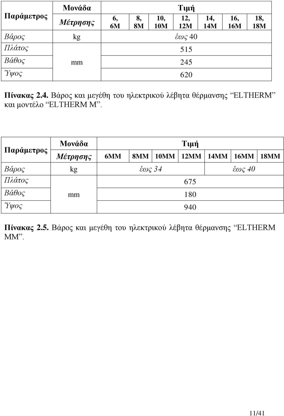 Παξάκεηξνο Μνλάδα Σηκή Μέηπηζηρ 6MM 8MM 10MM 12MM 14MM 16MM 18MM Βάξνο kg έσο 34 έσο 40 Πιάηνο 675 Βάζνο