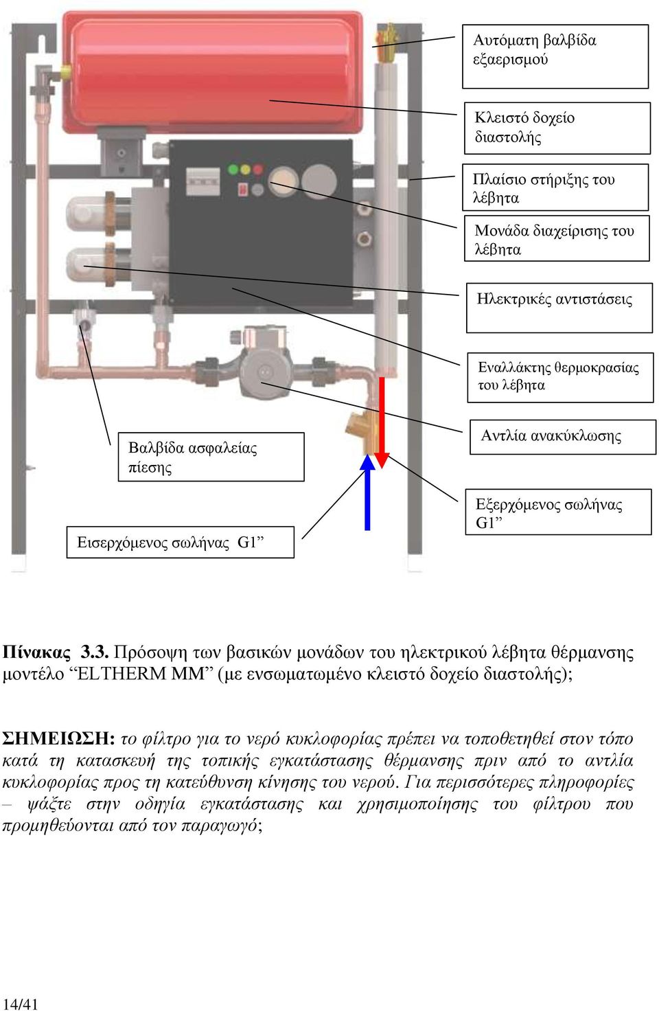 3. Πξόζνςε ησλ βαζηθώλ κνλάδσλ ηνπ ειεθηξηθνύ ιέβεηα ζέξκαλζεο κνληέιν ELTHERM MM (κε ελζσκαησκέλν θιεηζηό δνρείν δηαζηνιήο); ΗΜΔΙΩΗ: ην θίιηξν γηα ην λεξό θπθινθνξίαο πξέπεη λα