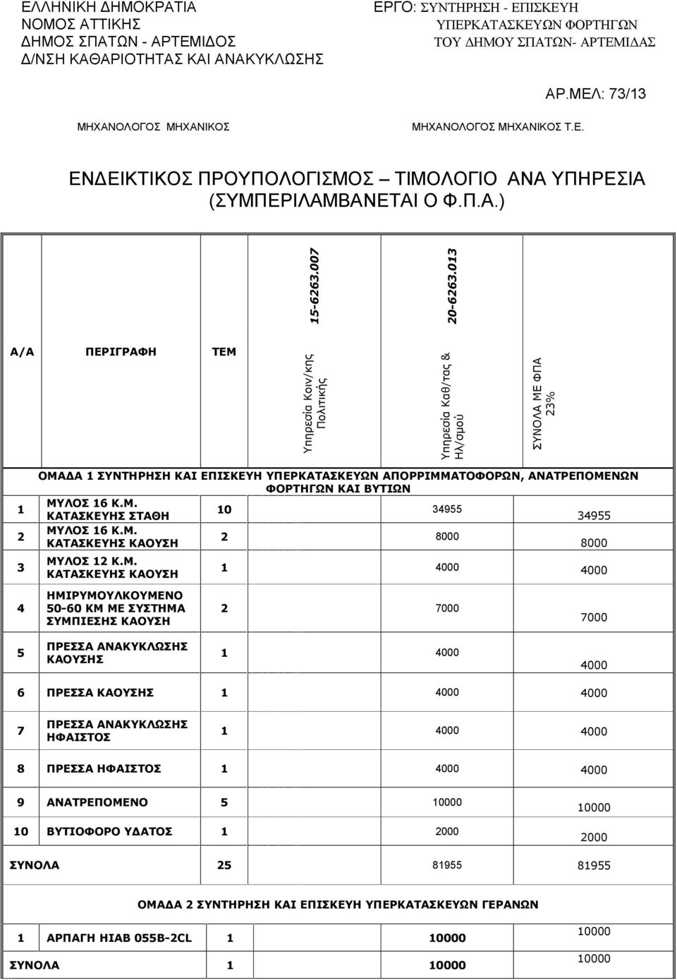 Μ. ΚΑΤΑΣΚΕΥΗΣ ΚΑΟΥΣΗ 1 4000 4000 4 ΗΜΙΡΥΜΟΥΛΚΟΥΜΕΝΟ 50-60 ΚΜ ΜΕ ΣΥΣΤΗΜΑ ΣΥΜΠΙΕΣΗΣ ΚΑΟΥΣΗ 2 7000 7000 5 ΠΡΕΣΣΑ ΑΝΑΚΥΚΛΩΣΗΣ ΚΑΟΥΣΗΣ 1 4000 4000 6 ΠΡΕΣΣΑ ΚΑΟΥΣΗΣ 1 4000 4000 7 ΠΡΕΣΣΑ ΑΝΑΚΥΚΛΩΣΗΣ