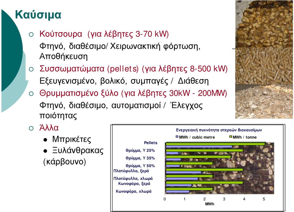 / Έλεγχος ποιότητας Άλλα Μπρικέτες Ξυλάνθρακας (κάρβουνο) Pellets Θρύμμα, Υ 25% Θρύμμα, Υ 35% Θρύμμα, Υ 50% Πλατύφυλλα, ξερά