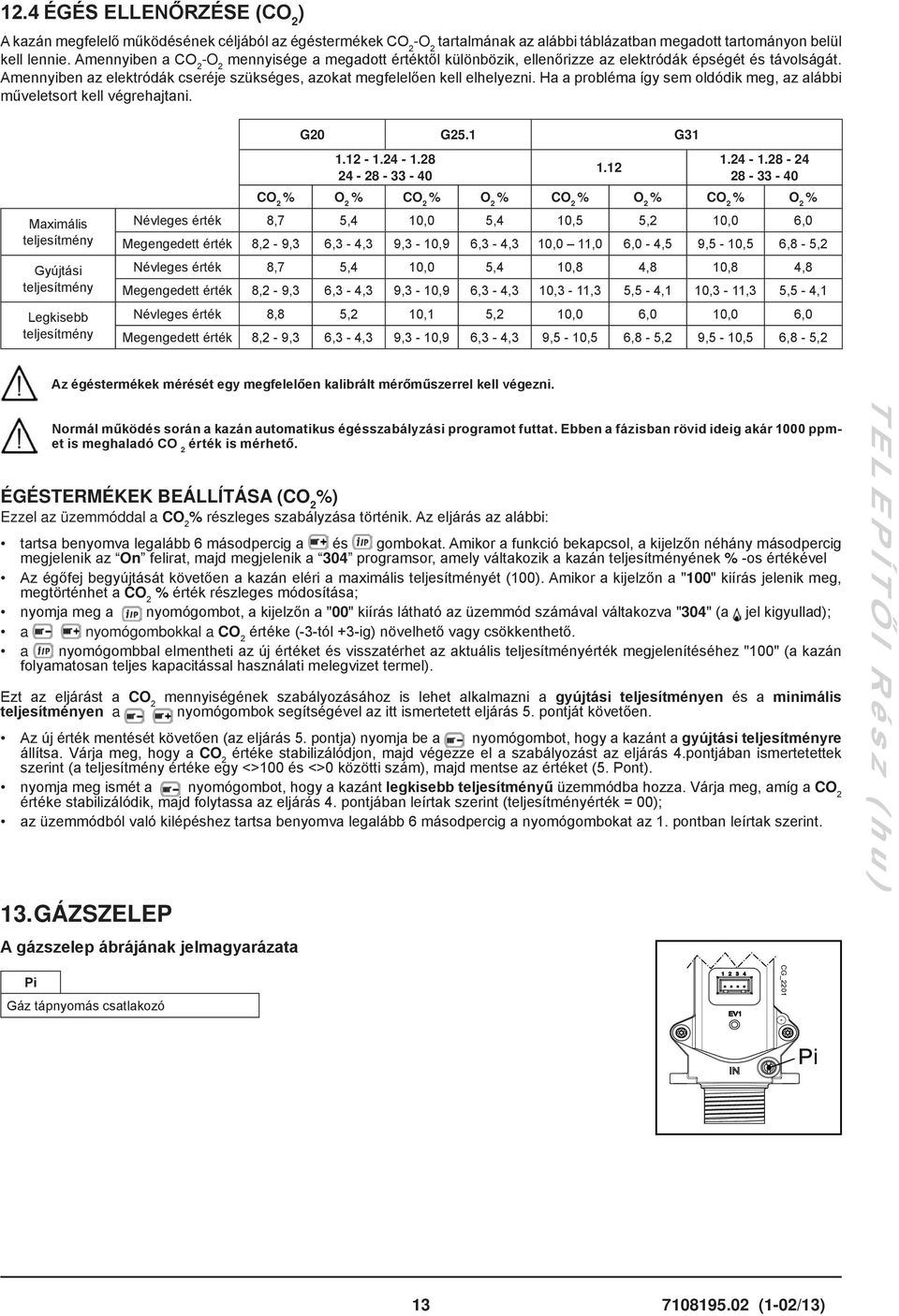 Ha a probléma így sem oldódik meg, az alábbi műveletsort kell végrehajtani. G20 G25.1 G31 Maximális teljesítmény Gyújtási teljesítmény Legkisebb teljesítmény 1.12-1.24-1.