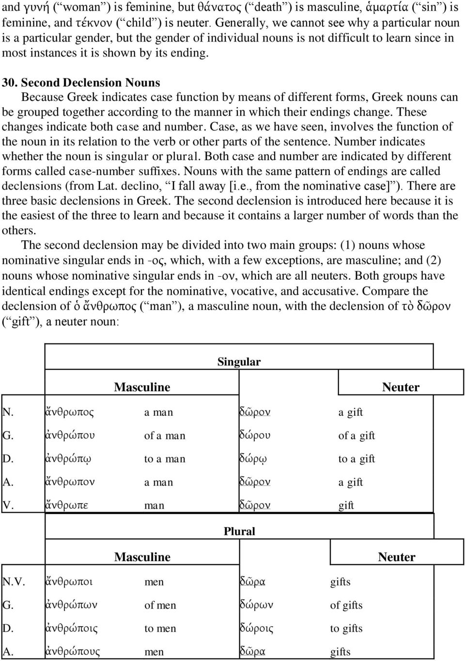 Second Declension Nouns Because Greek indicates case function by means of different forms, Greek nouns can be grouped together according to the manner in which their endings change.