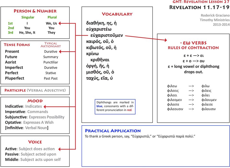 acted upon Middle: Subject acts upon self Vocabulary διαθήκη, ης, ἡ εὐχαριστέω εὐχαριστοῦμεν καιρός, οῦ, ὁ κιβωτός, οῦ, ἡ κρίνω κριθῆναι ὀργή, ῆς, ἡ μισθός, οῦ, ὁ ταχύς, εῖα, ύ Diphthongs are marked