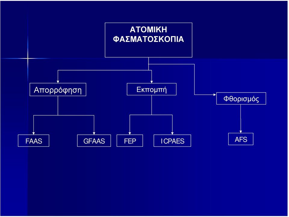 Απορρόφηση Εκποµπή