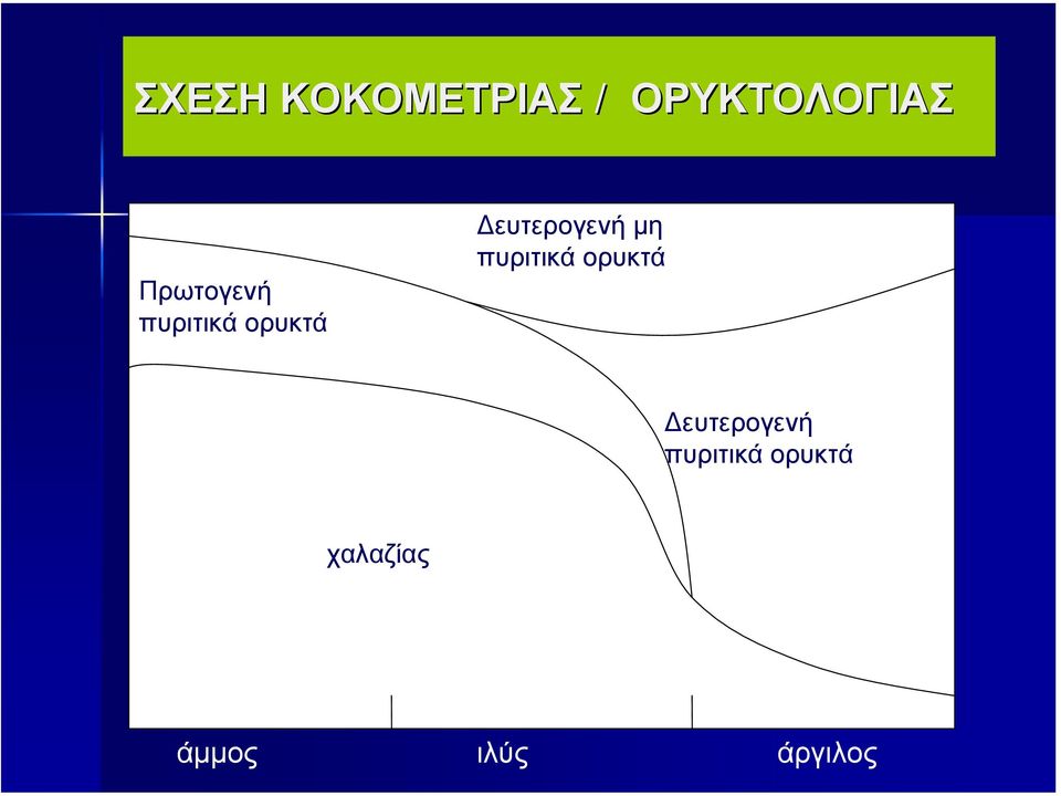 ευτερογενή µη πυριτικά ορυκτά