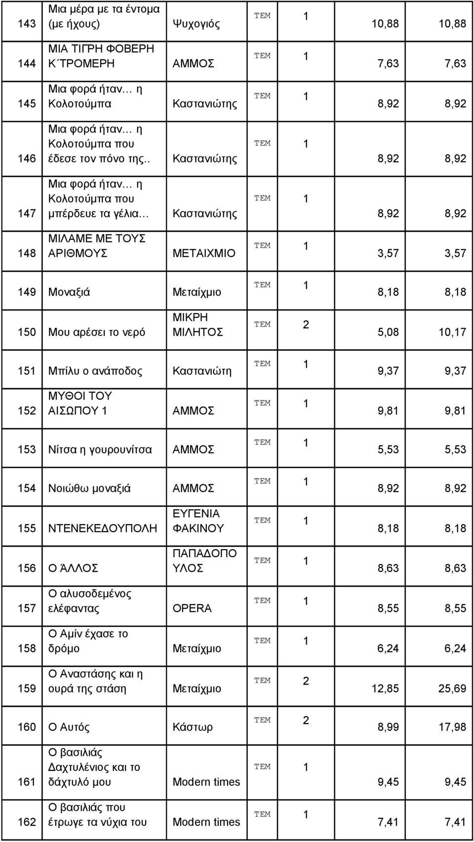 10,17 151 Μπίλυ ο ανάποδος Καστανιώτη 9,37 9,37 152 ΜΥΘΟΙ ΤΟΥ ΑΙΣΩΠΟΥ 1 ΑΜΜΟΣ 9,81 9,81 153 Νίτσα η γουρουνίτσα ΑΜΜΟΣ 5,53 5,53 154 Νοιώθω μοναξιά ΑΜΜΟΣ 155 ΝΤΕΝΕΚΕΔΟΥΠΟΛΗ ΕΥΓΕΝΙΑ ΦΑΚΙΝΟΥ 8,18 8,18