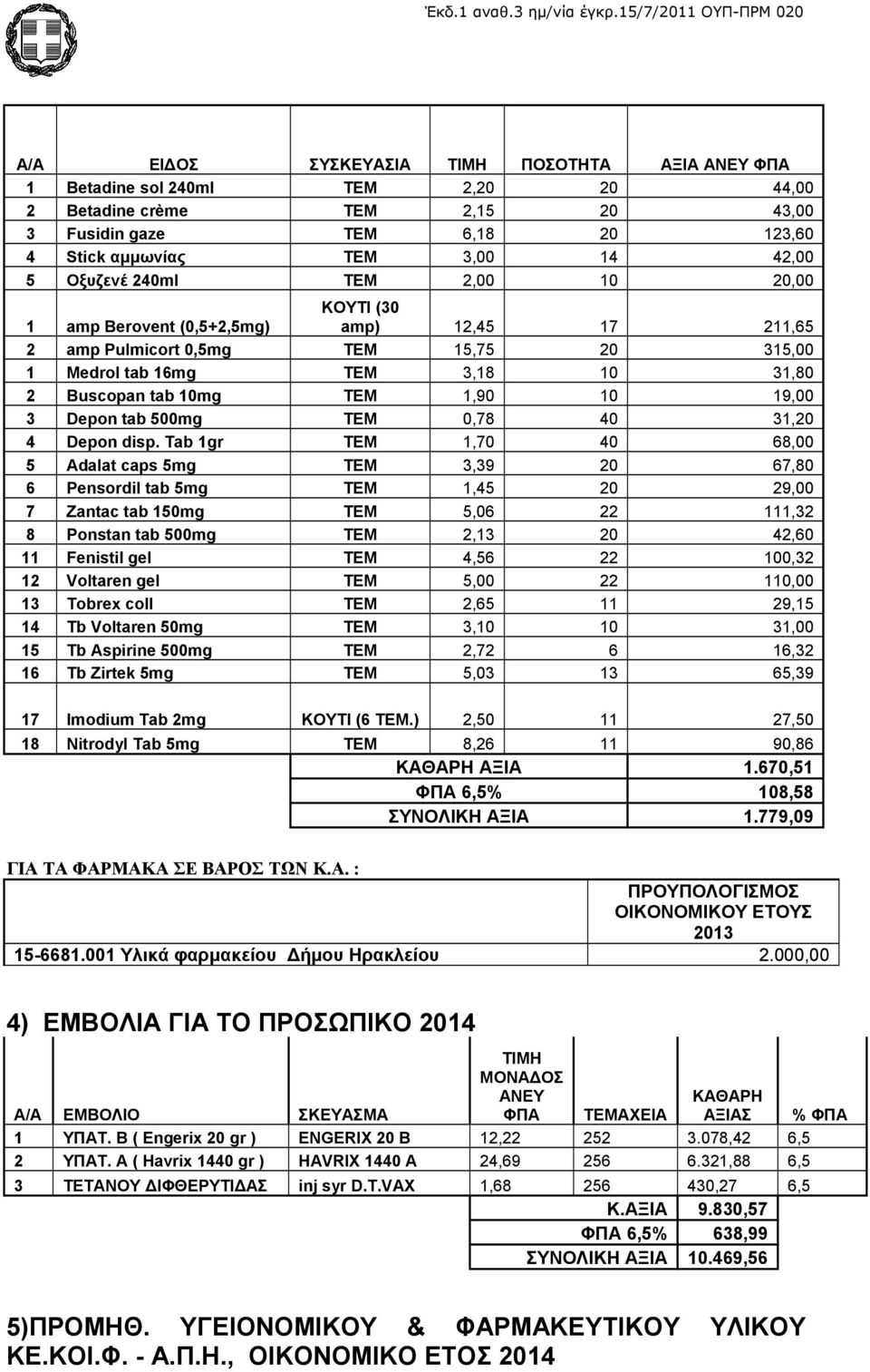 19,00 3 Depon tab 500mg ΤΕΜ 0,78 40 31,20 4 Depon disp.