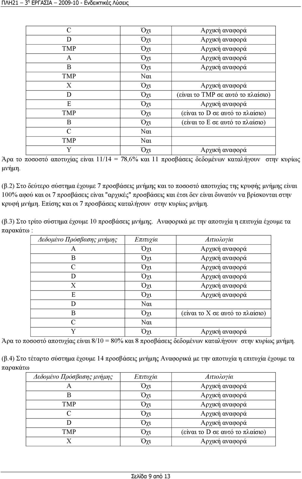 2) Στο δεύτερο σύστηµα έχουµε 7 προσβάσεις µνήµης και το ποσοστό αποτυχίας της κρυφής µνήµης είναι 100% αφού και οι 7 προσβάσεις είναι "αρχικές" προσβάσεις και έτσι δεν είναι δυνατόν να βρίσκονται