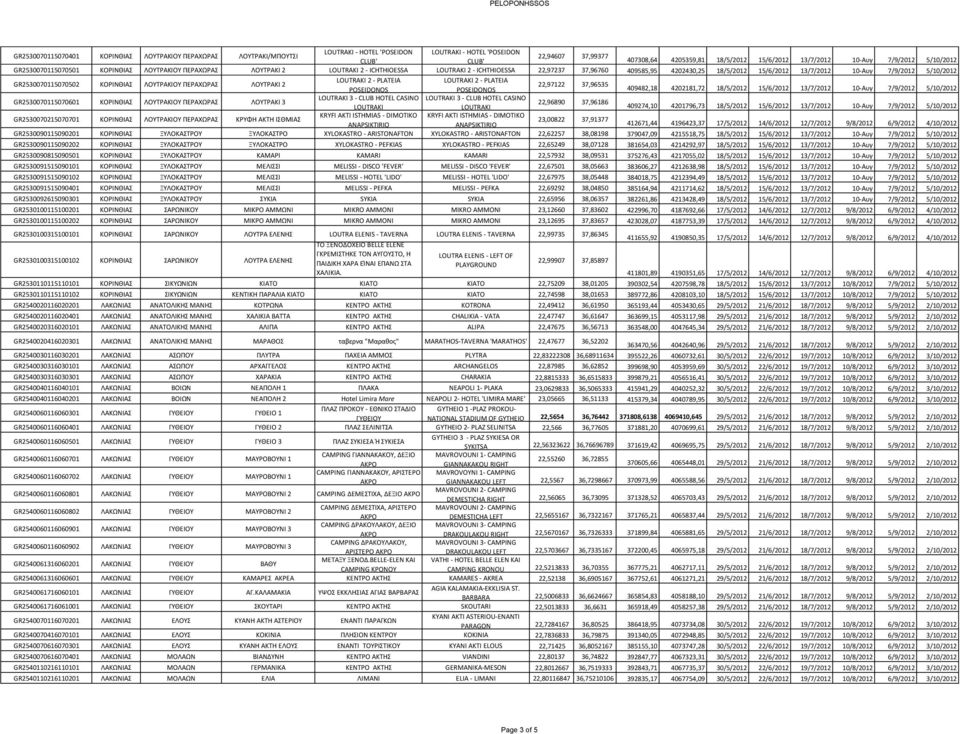 15/6/2012 13/7/2012 10-Αυγ 7/9/2012 5/10/2012 GR2530070115070502 ΚΟΡΙΝΘΙΑΣ ΛΟΥΤΡΑΚΙΟΥ ΠΕΡΑΧΩΡΑΣ ΛΟΥΤΡΑΚΙ 2 LOUTRAKI 2 - PLATEIA LOUTRAKI 2 - PLATEIA POSEIDONOS POSEIDONOS 22,97122 37,96535 409482,18