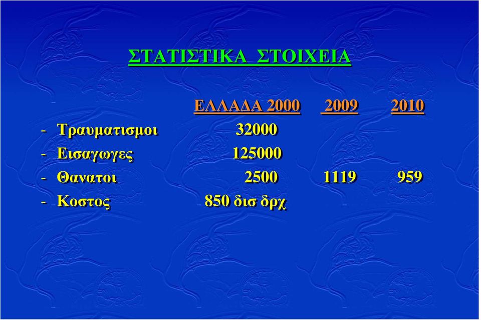 - Εισαγωγες 125000 - Θανατοι