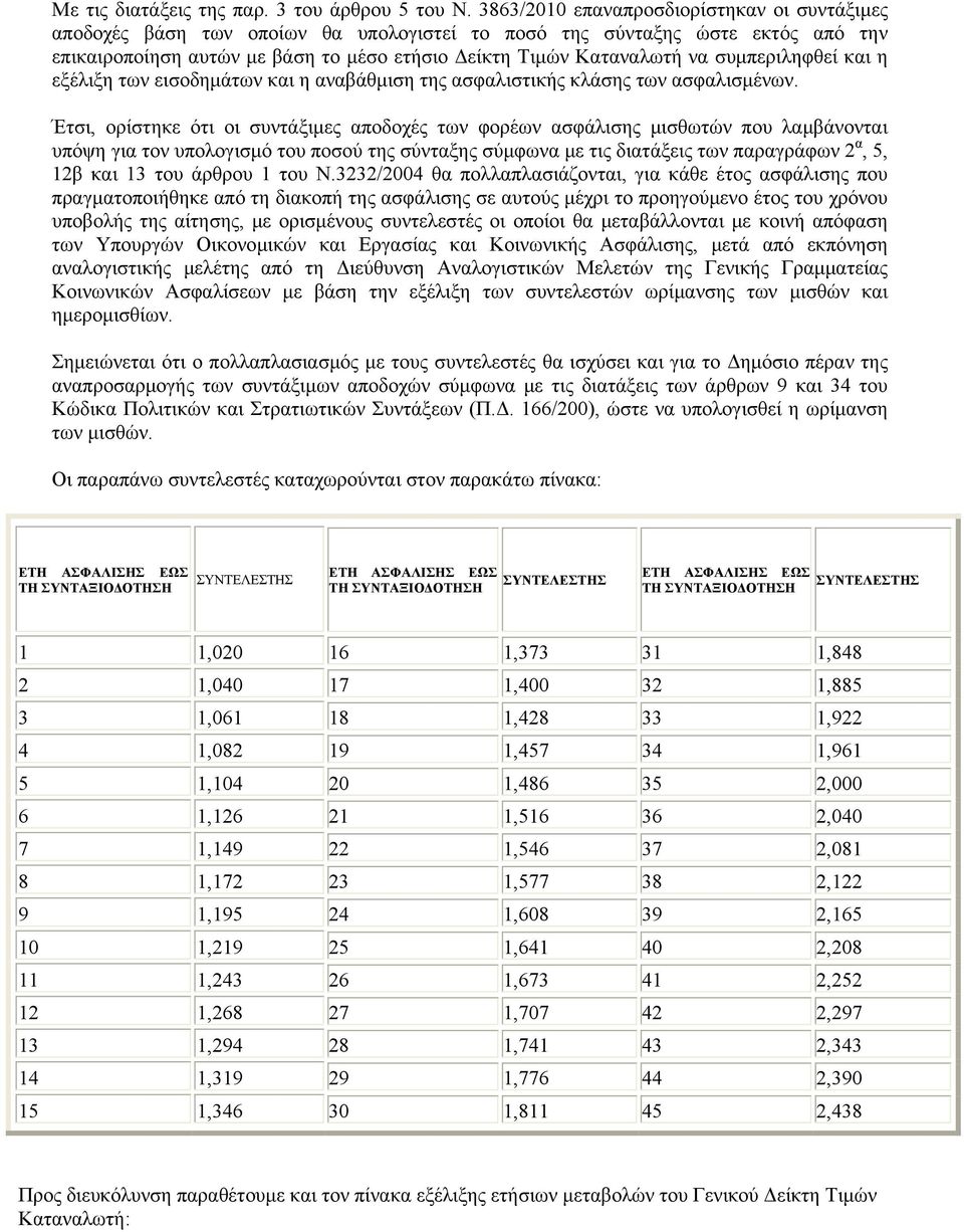 συμπεριληφθεί και η εξέλιξη των εισοδημάτων και η αναβάθμιση της ασφαλιστικής κλάσης των ασφαλισμένων.