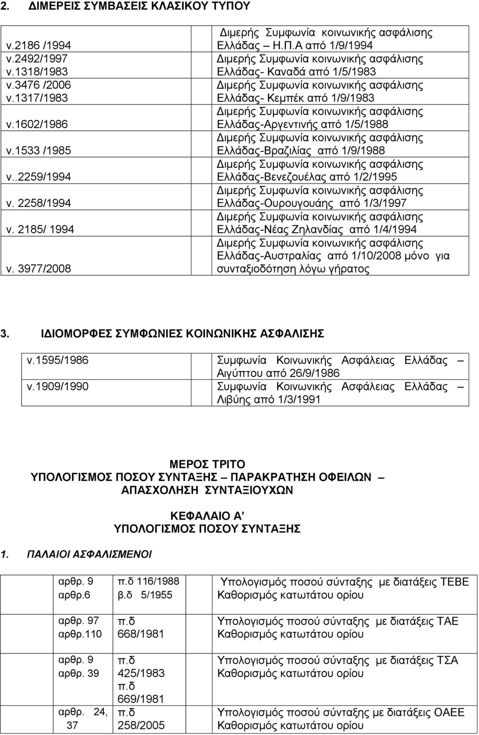 Α από 1/9/1994 Διμερής Συμφωνία κοινωνικής ασφάλισης Ελλάδας- Καναδά από 1/5/1983 Διμερής Συμφωνία κοινωνικής ασφάλισης Ελλάδας- Κεμπέκ από 1/9/1983 Διμερής Συμφωνία κοινωνικής ασφάλισης