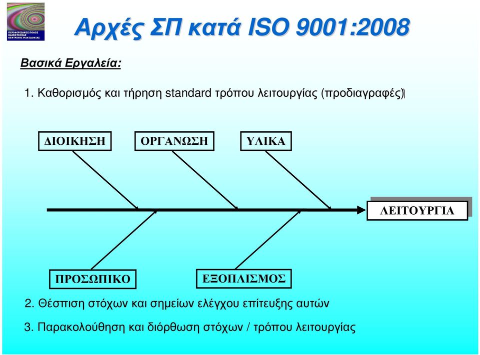 ΙΟΙΚΗΣΗ ΟΡΓΑΝΩΣΗ ΥΛΙΚΑ ΛΕΙΤΟΥΡΓΙΑ ΠΡΟΣΩΠΙΚΟ ΕΞΟΠΛΙΣΜΟΣ 2.