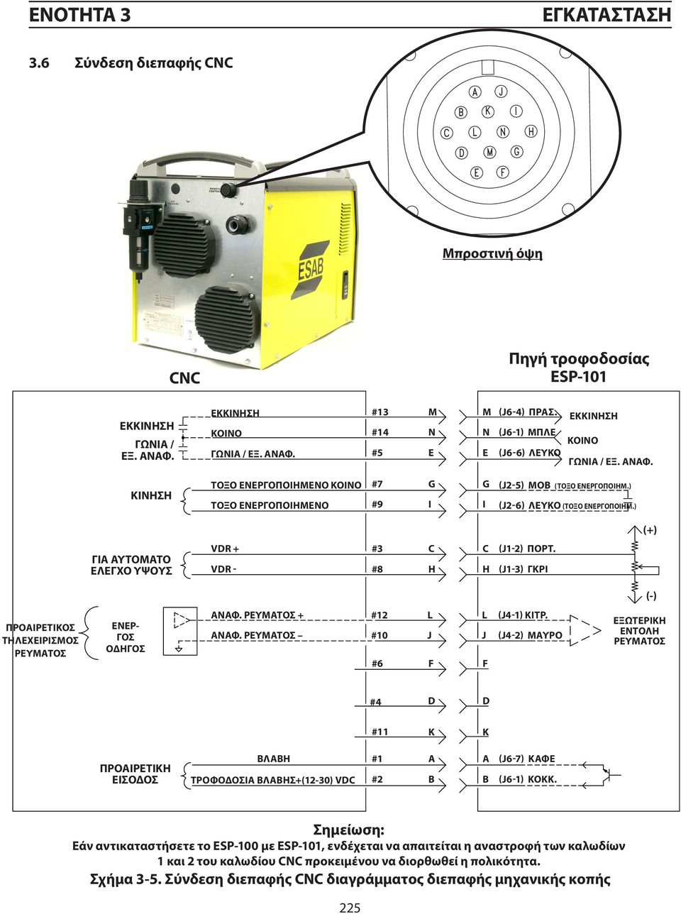 ) (+) ΓΙΑ ΑΥΤΟΜΑΤΟ ΕΛΕΓΧΟ ΥΨΟΥΣ VDR + VDR - #3 #8 C H C H (J1-2) ΠΟΡΤ. (J1-3) ΓΚΡΙ (-) ΠΡΟΑΙΡΕΤΙΚΟΣ ΤΗΛΕΧΕΙΡΙΣΜΟΣ ΡΕΥΜΑΤΟΣ ΕΝΕΡ- ΓΟΣ ΟΔΗΓΟΣ ΑΝΑΦ. ΡΕΥΜΑΤΟΣ + ΑΝΑΦ.