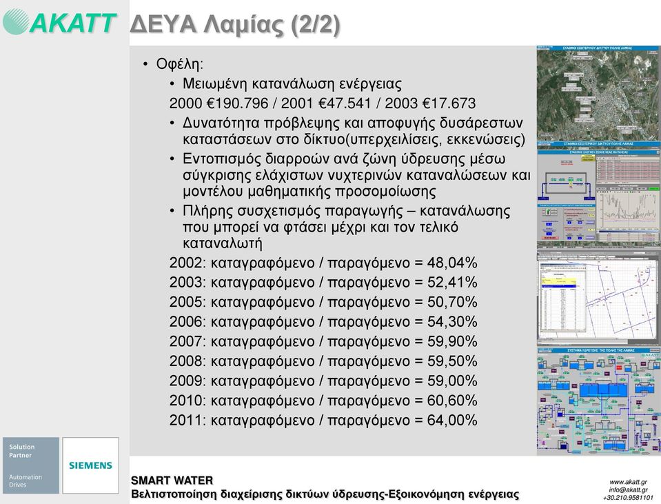 μοντέλου μαθηματικής προσομοίωσης Πλήρης συσχετισμός παραγωγής κατανάλωσης που μπορεί να φτάσει μέχρι και τον τελικό καταναλωτή 2002: καταγραφόμενο / παραγόμενο = 48,04% 2003: καταγραφόμενο /