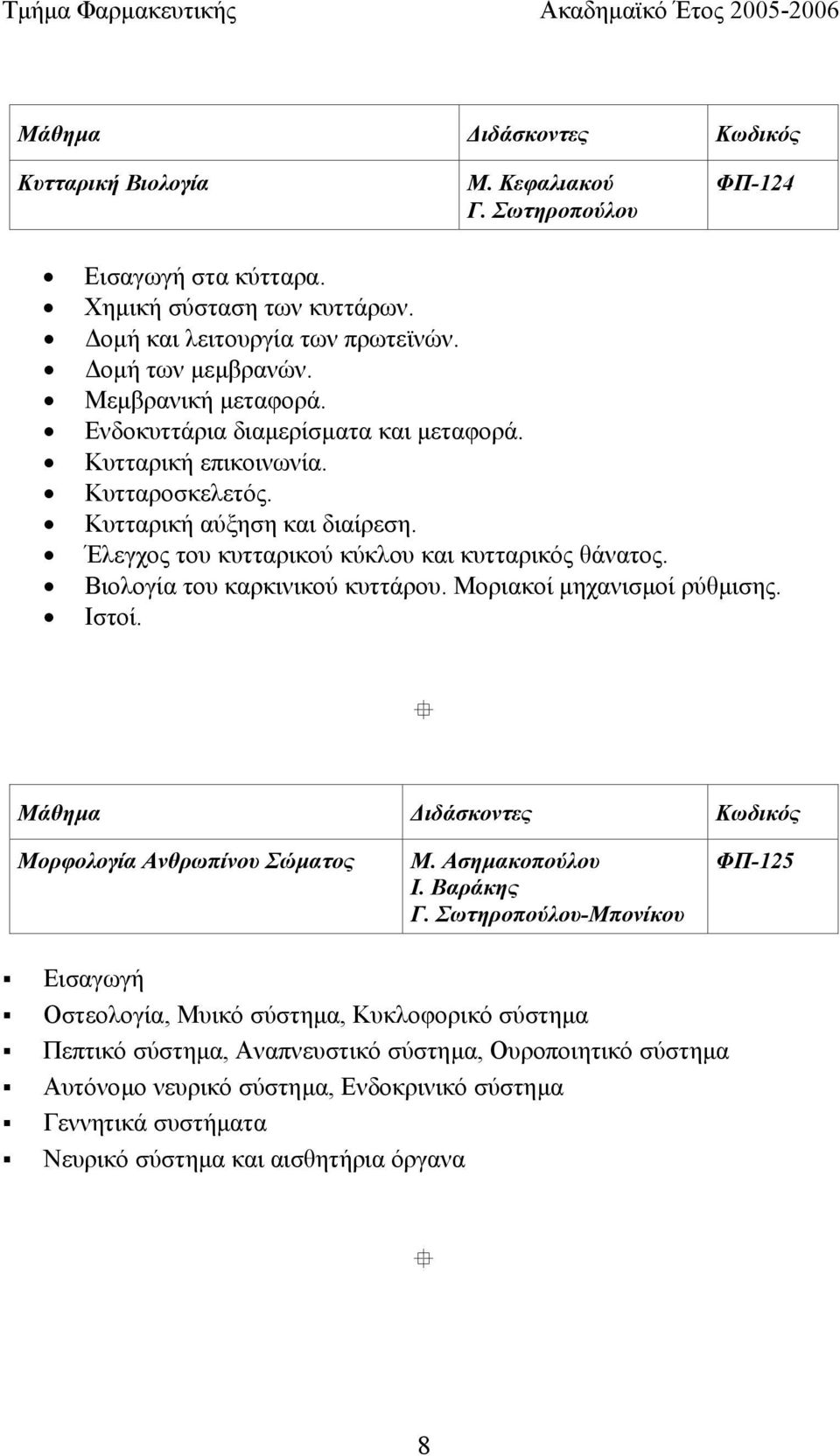 Έλεγχος του κυτταρικού κύκλου και κυτταρικός θάνατος. Βιολογία του καρκινικού κυττάρου. Μοριακοί µηχανισµοί ρύθµισης. Ιστοί. Μορφολογία Ανθρωπίνου Σώµατος Μ. Ασηµακοπούλου Ι. Βαράκης Γ.