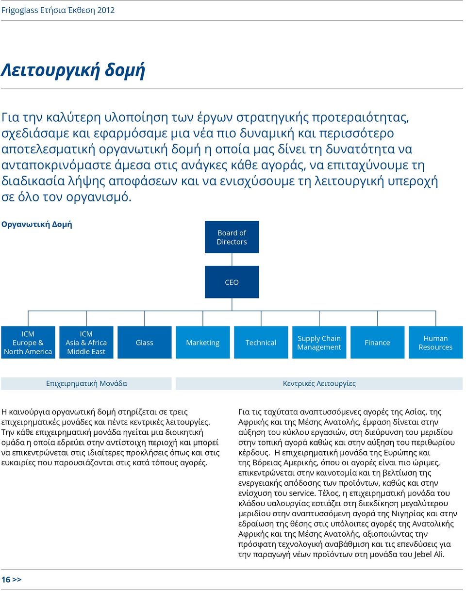 Οργανωτική Δομή Board of Directors CEO ICM Europe & North America ICM Asia & Africa Middle East Glass Marketing Technical Supply Chain Management Finance Human Resources Επιχειρηματική Μονάδα
