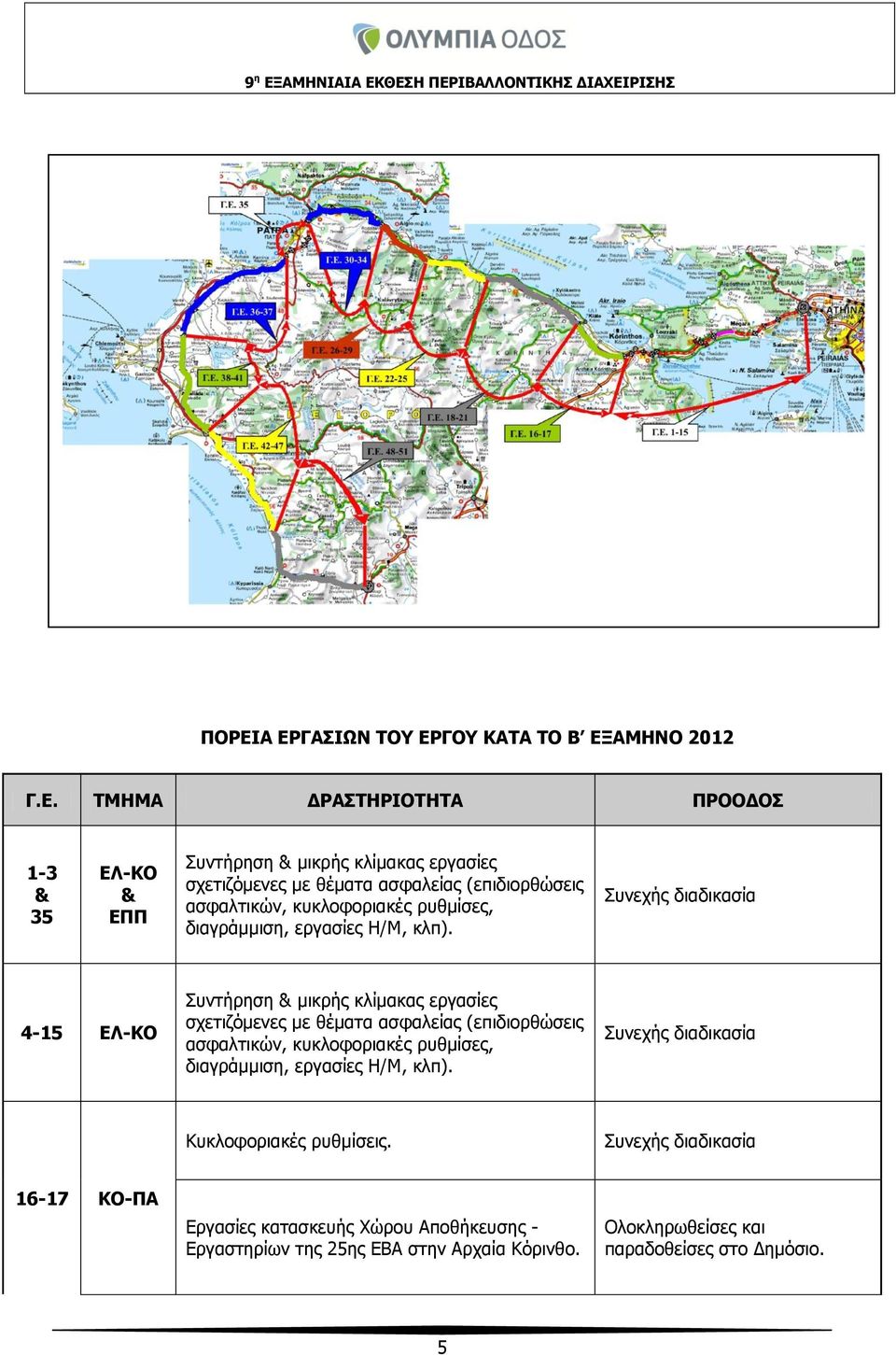 4-15 ΕΛ-ΚΟ Συντήρηση & μικρής κλίμακας εργασίες  Κυκλοφοριακές ρυθμίσεις.