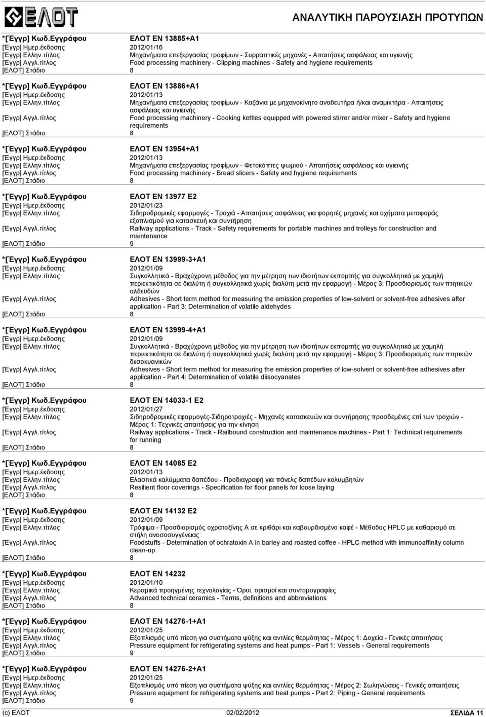 stirrer and/or mixer - Safety and hygiene requirements ΕΛΟΤ EN 13954+A1 Μηχανήµατα επεξεργασίας τροφίµων - Φετοκόπτες ψωµιού - Απαιτήσεις ασφάλειας και υγιεινής Food processing machinery - Bread