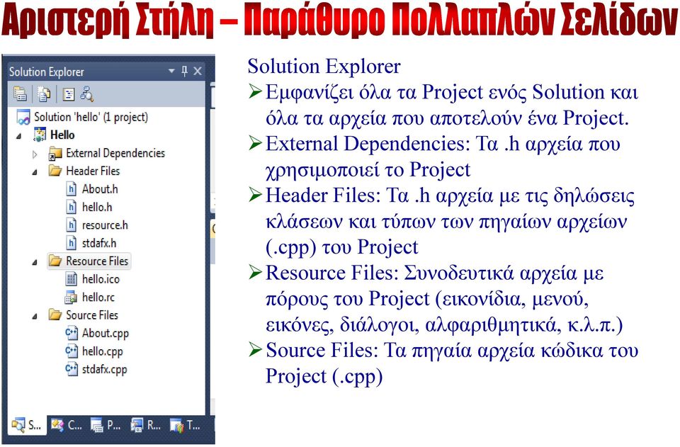 h αρχεία με τις δηλώσεις κλάσεων και τύπων των πηγαίων αρχείων (.