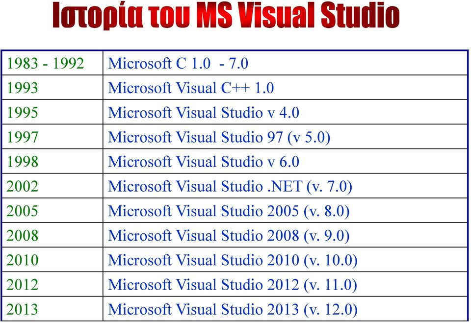 NET (v. 7.0) 2005 Microsoft Visual Studio 2005 (v. 8.0) 2008 Microsoft Visual Studio 2008 (v. 9.