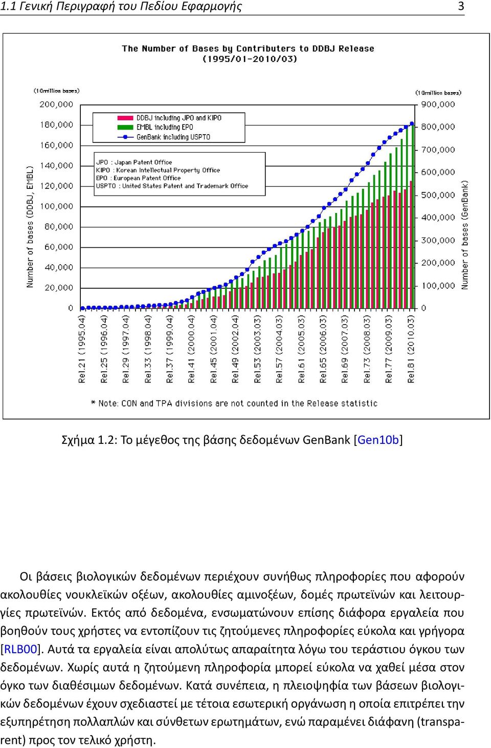 λειτουργίες πρωτεϊνών. Εκτός από δεδομένα, ενσωματώνουν επίσης διάφορα εργαλεία που βοηθούν τους χρήστες να εντοπίζουν τις ζητούμενες πληροφορίες εύκολα και γρήγορα [RLB00].