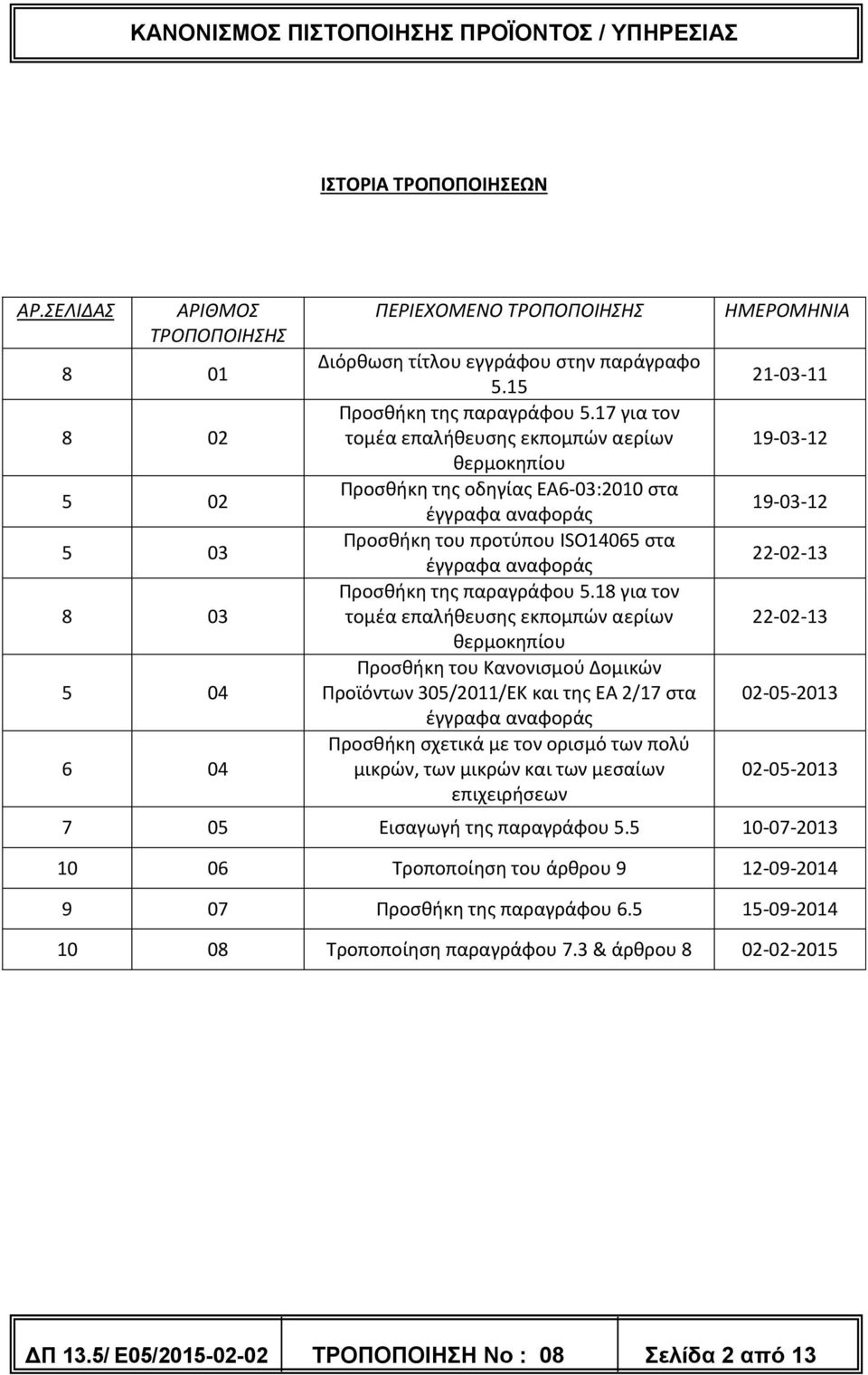 18 για τον τομέα επαλήθευσης εκπομπών αερίων θερμοκηπίου Προσθήκη του Κανονισμού Δομικών Προϊόντων 305/2011/ΕΚ και της ΕΑ 2/17 στα έγγραφα αναφοράς Προσθήκη σχετικά με τον ορισμό των πολύ μικρών, των