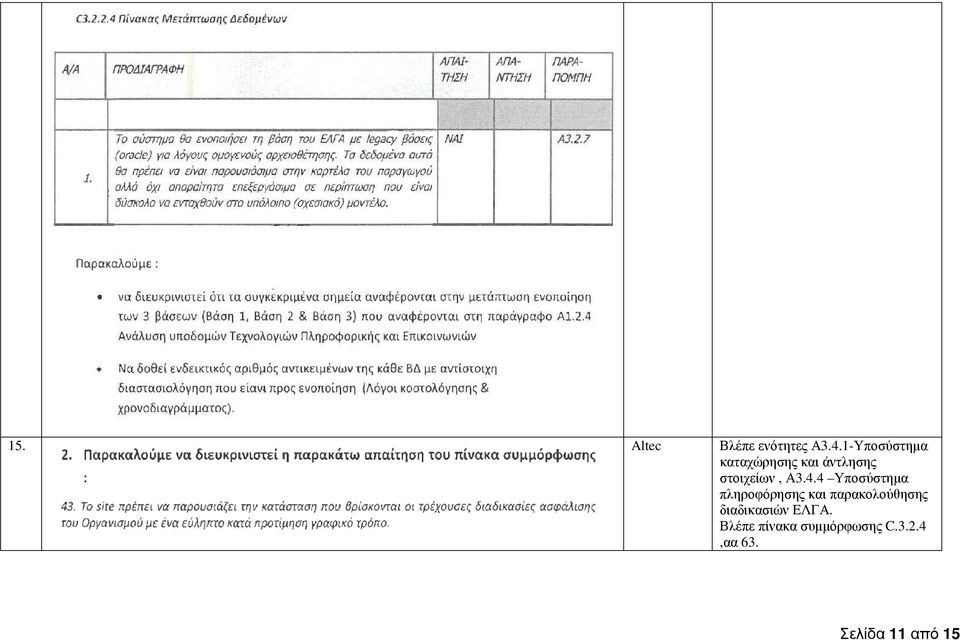 Α3.4.4 Υποσύστηµα πληροφόρησης και παρακολούθησης